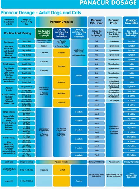 Panacur Dosage for Dogs and Puppies | Australian Labradoodle Puppies