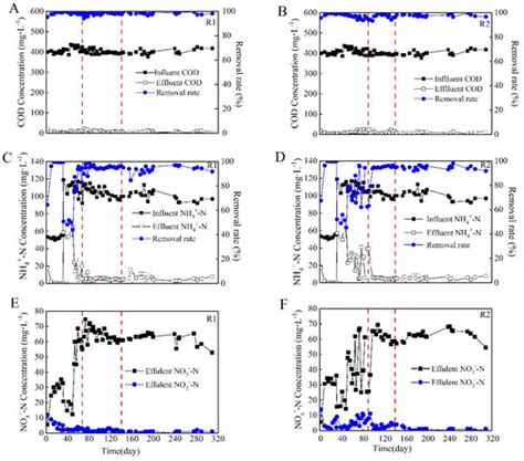 Processes | Special Issue : Environmental Protection by Aerobic ...
