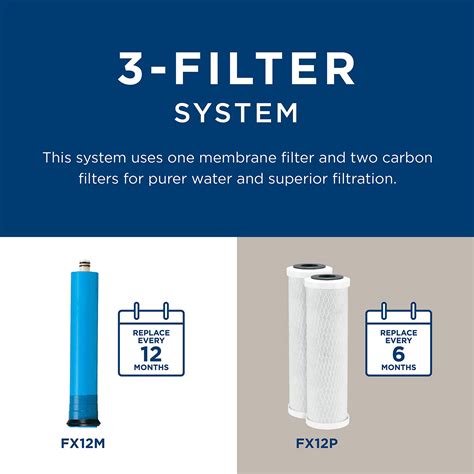 Ge Reverse Osmosis Filtration System PUR 3 Stage Under Sink Universal