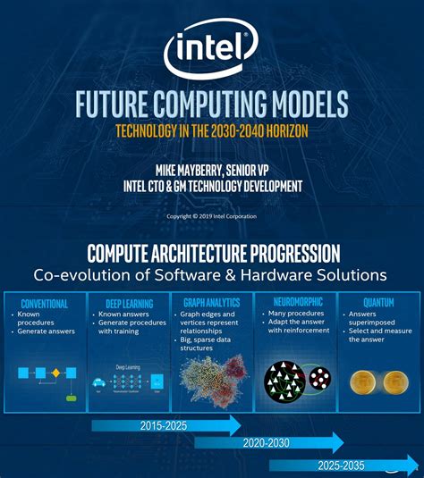 2030 Computer 的图像结果