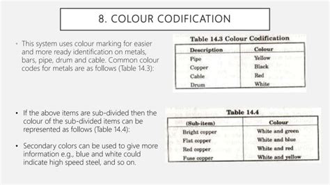 Methode Codification 的图像结果