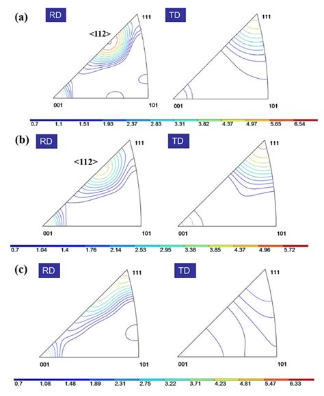 Effect of the Initial Texture, Recrystallization and Re-Dissolution ...