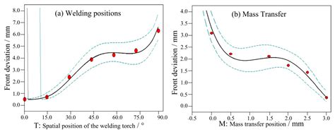 Stability of Weld Pool and Elimination of Weld Defects in Aluminum ...