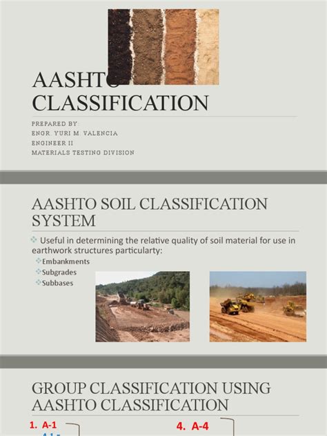 Image result for AASHTO Classification