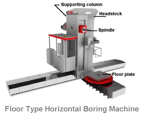 Horizontal Boring Machine 的图像结果