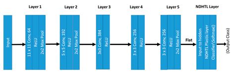 Neuromodulated Dopamine Plastic Networks for Heterogeneous Transfer ...