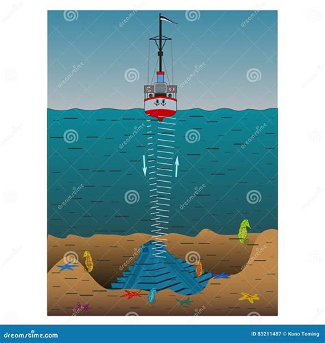 The Use Sonar To Measure the Depth of the Bottom of the Sea Stock Illustration - Illustration of ...