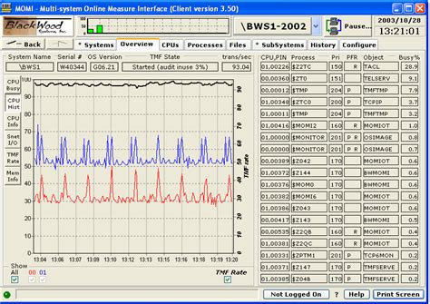 Image result for Computer CPU History