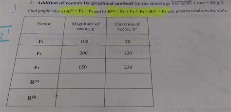 Image result for Addition of 2 Vectors Graphical Method
