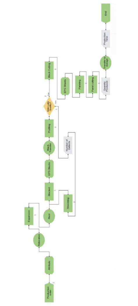 Image result for Simulation Model Example
