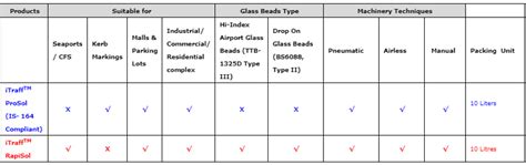 iTraff | Solvent Based Traffic Paint | ITS Coatings