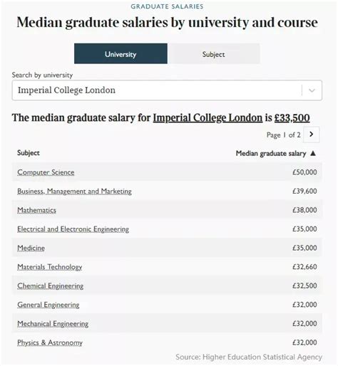 “英国毕业生薪资”最新数据发布！牛津剑桥只能排2、3位！ - 知乎