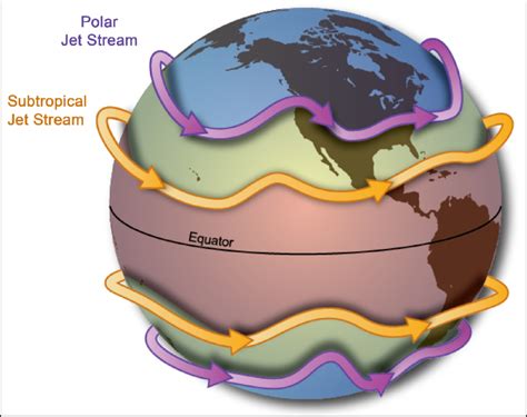 Jet Stream Example 的图像结果