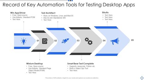 Image result for API Automation Report Ppt Examples