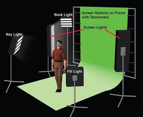 Green Screen LED Lights 的图像结果