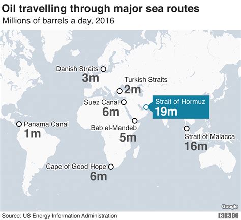 Iran tanker seizure: What is the Strait of Hormuz? - BBC News