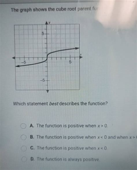 Cube Root Graph