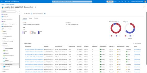 AzureCommunicationCallingWindowsClient