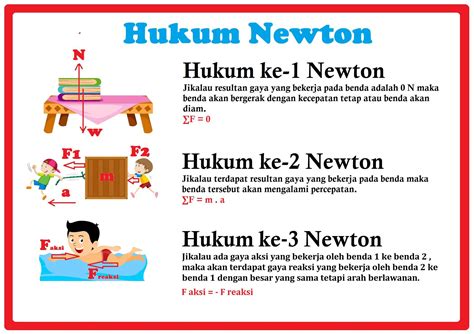 Contoh Soal Hukum Newton 3: Pahami Gaya Aksi-Reaksi