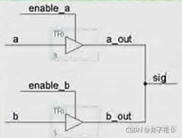 Process Statement Example 的图像结果
