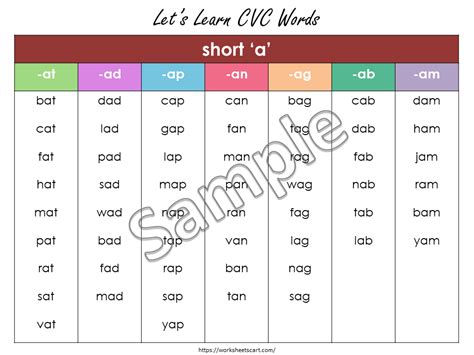 CVC Words List, 211 CVC Words, CVC Poster, Kindergarten Phonics Cards ...