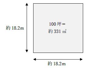 100坪の面積は何平方メートル？1分でわかる広さと計算、一辺の長さは何メートル？
