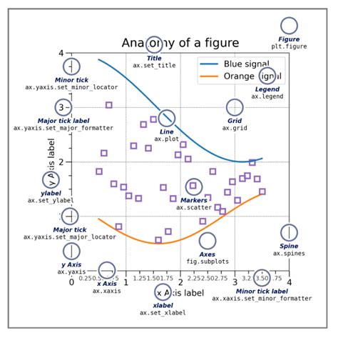 Image result for Function Matplotlib