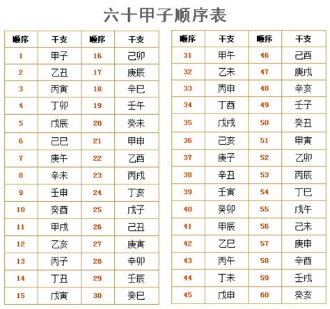 基礎知識第6講 六十甲子及其排法 - 每日頭條
