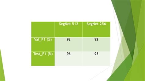 Applications of Deep Learning 的图像结果