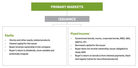 Resources - SIFMA - SIFMA