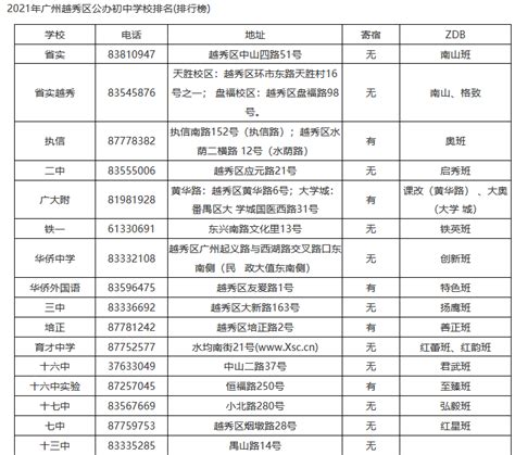 上海初中排名100强（16区排名汇总）|上海择校升学转学