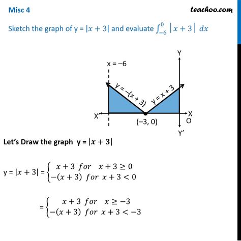 Solved Consider the following function. 4 X 4.5 (a) | Chegg.com