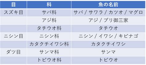 Image result for Example of Problem Statement Writing