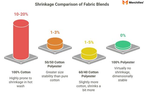 50 Polyester and 50 Cotton: Your Ultimate Guide to This Popular Fabric ...