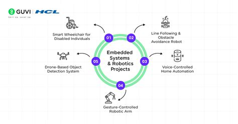 CS B.Tech Project 的图像结果