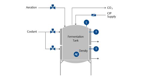 Winemaking | Emerson IN