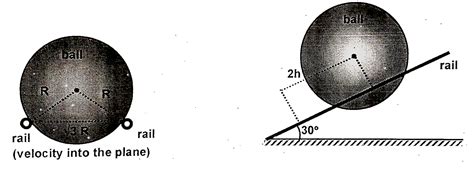 A uniform ball of radius `R` rolls without slipping between the rails ...
