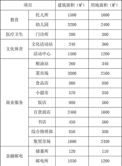 物业绿化养护费用测算_基本