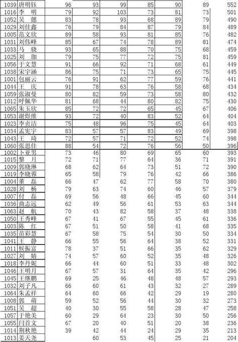 学生期末成绩表及评语Excel模板_千库网(excelID：148094)
