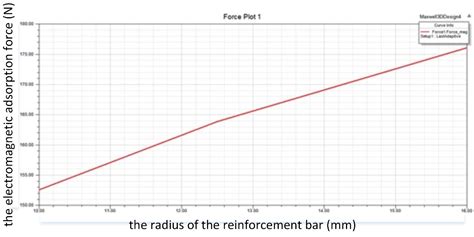 Research on Coupling Adsorption Experiments for Wall–Climbing Robots in ...