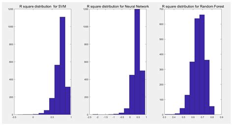 The Fama–French Five-Factor Model with Hurst Exponents Compared with ...