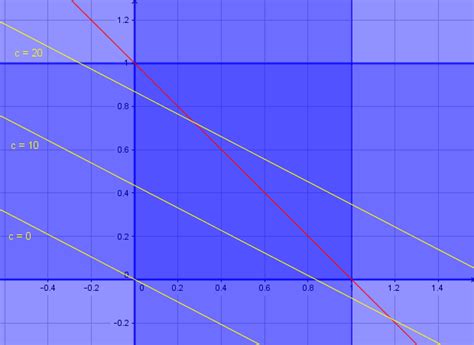 Linear Equations Maximization 的图像结果