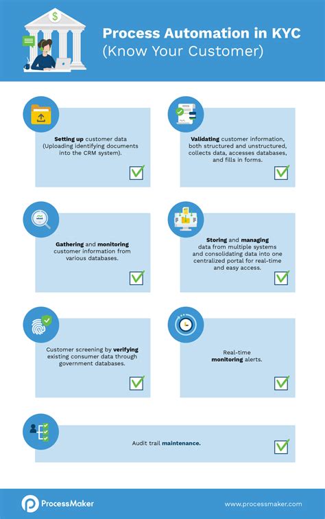 What Is Kyc Validation at Matilda Mullan blog