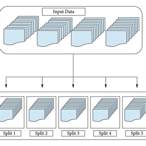 Partitioned Data Set Extended Greenscreen Screen Shot 的图像结果