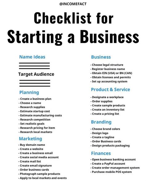 Business Plan Checklist 的图像结果