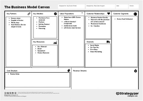 Business Model Guide Template 的图像结果