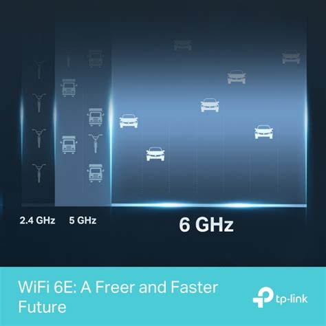 Archer AXE95 | AXE7800 Tri-Band Wi-Fi 6E Router | TP-Link India