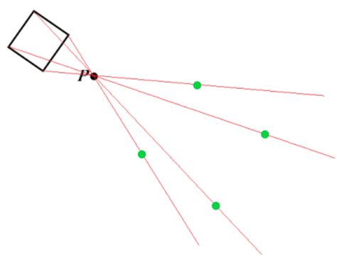 Draw the dilation of the figure under the given scale factor | Quizlet