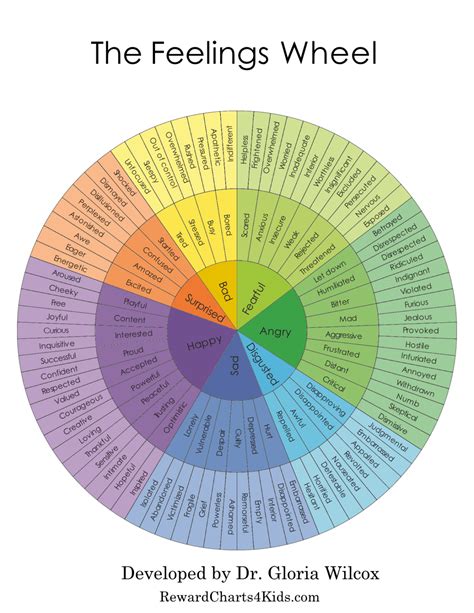 Feelings chart – Artofit