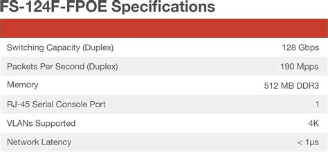 FORTINET FortiSwitch 124F-FPOE - FS-124F-FPOE, L2+ India | Ubuy
